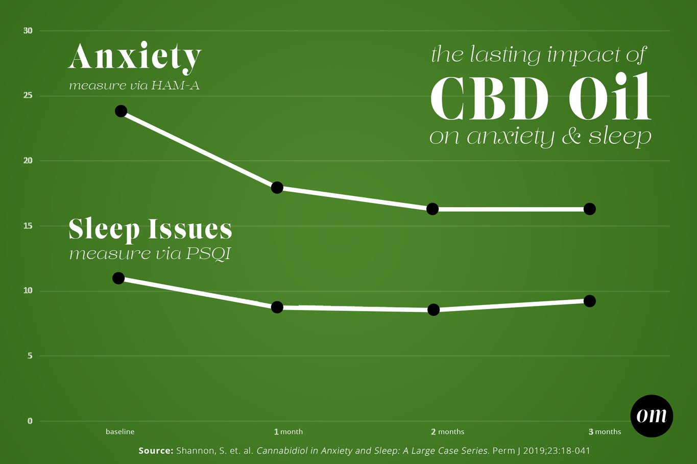 How to Take CBD Oil 101: How to figure out your ideal CBD oil dosage, how  to use CBD oil — OhCarlene