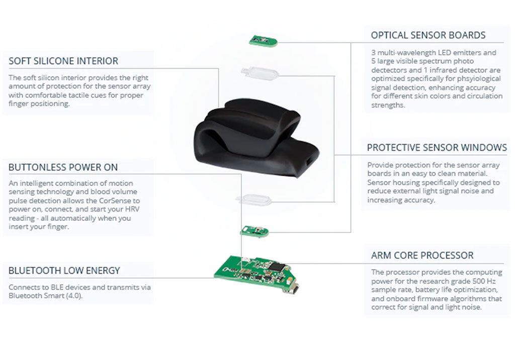 corsense-hrv-monitor-sensor-array-illustration-optimus-medica corsense hrv monitor sensor array illustration optimus medica